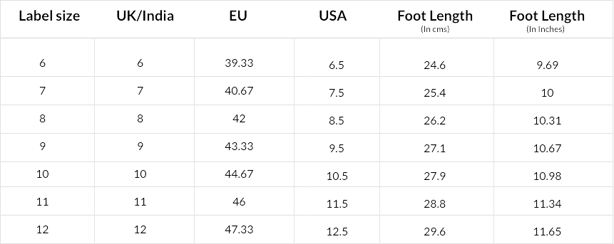 What is the shoe size in India for 37 EU, 38 EU, 40 EU, 36 EU and 39 EU? -  Quora